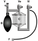 Circle Absorber