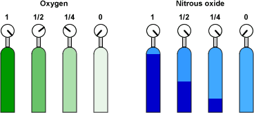 Cylinder contents