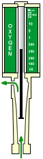 Heidbrink flowmeter