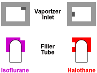 Key filler inlet