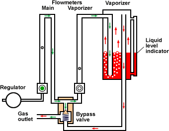 Metomatic vaporizer